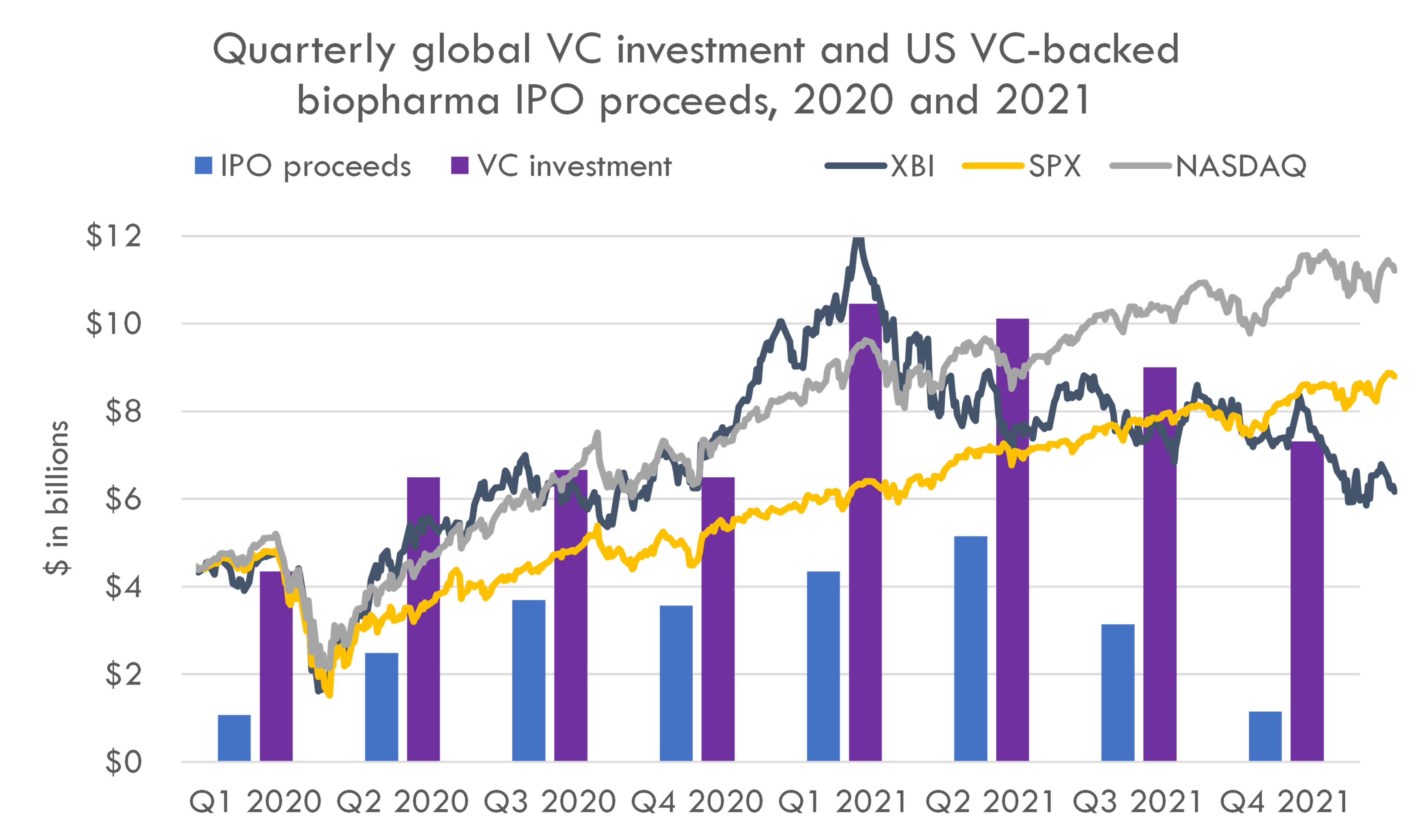 The pending biotech IPO crunch