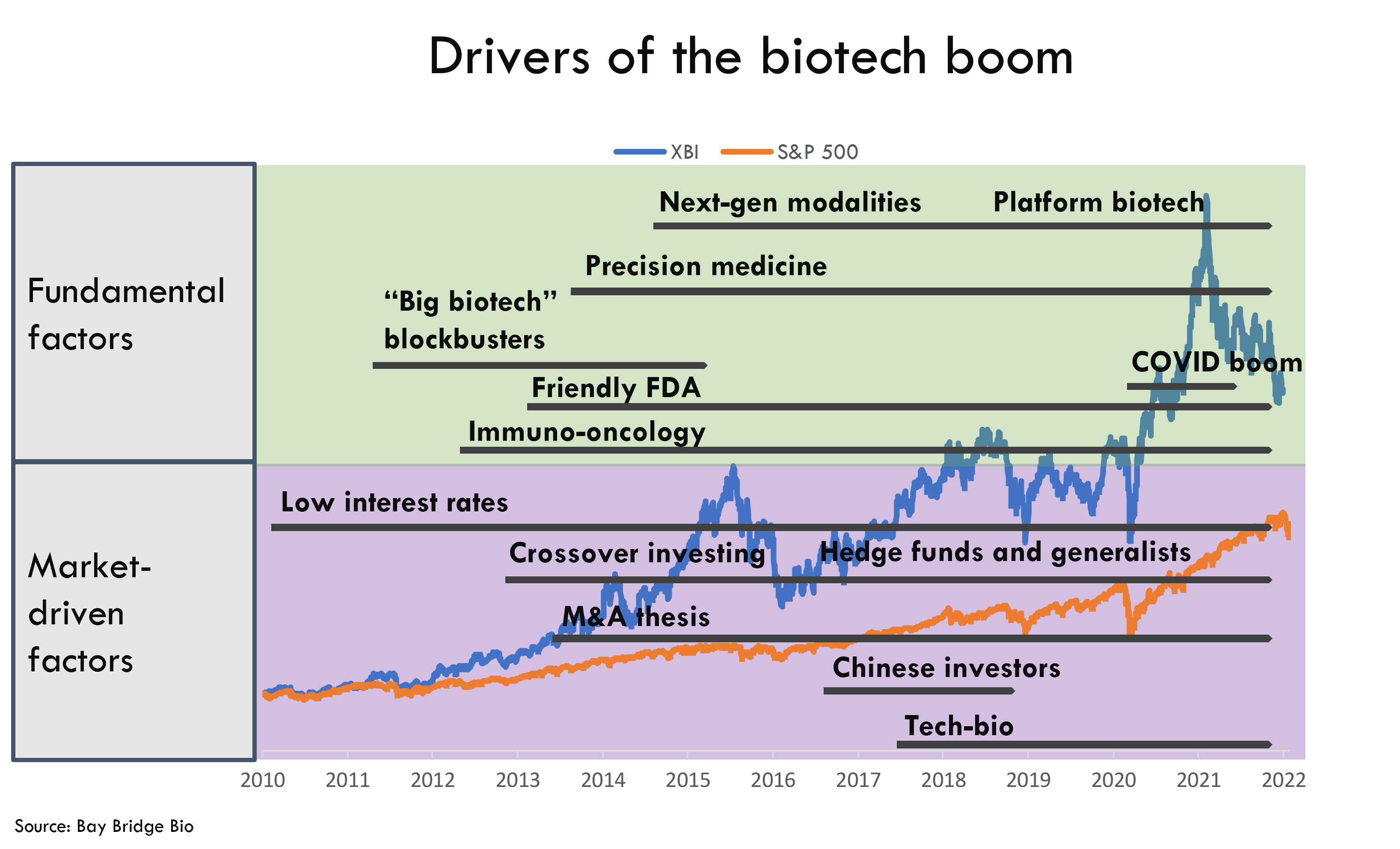 Biotech from bust to boom