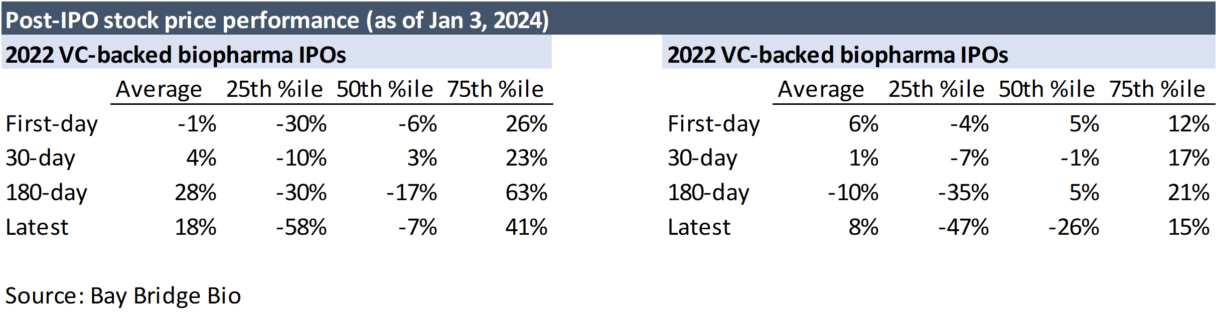 List Of 2024 Biotech Ipos Mavra Sibella