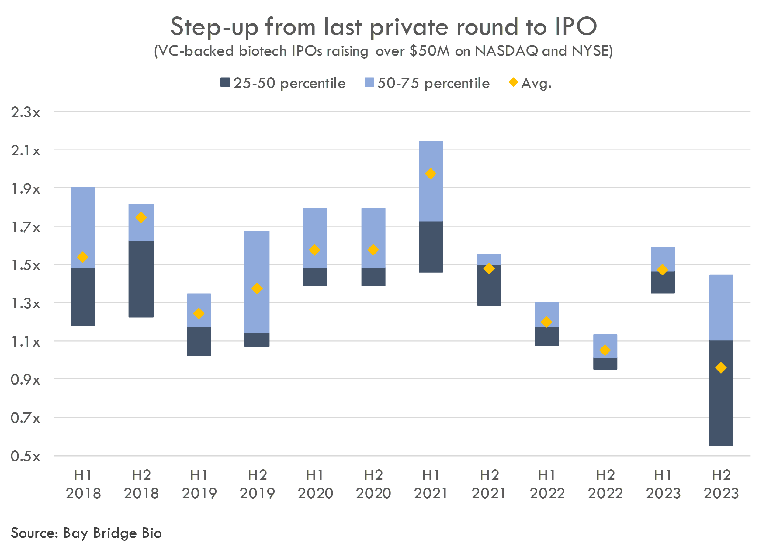 Will biotech IPOs come back in 2024?