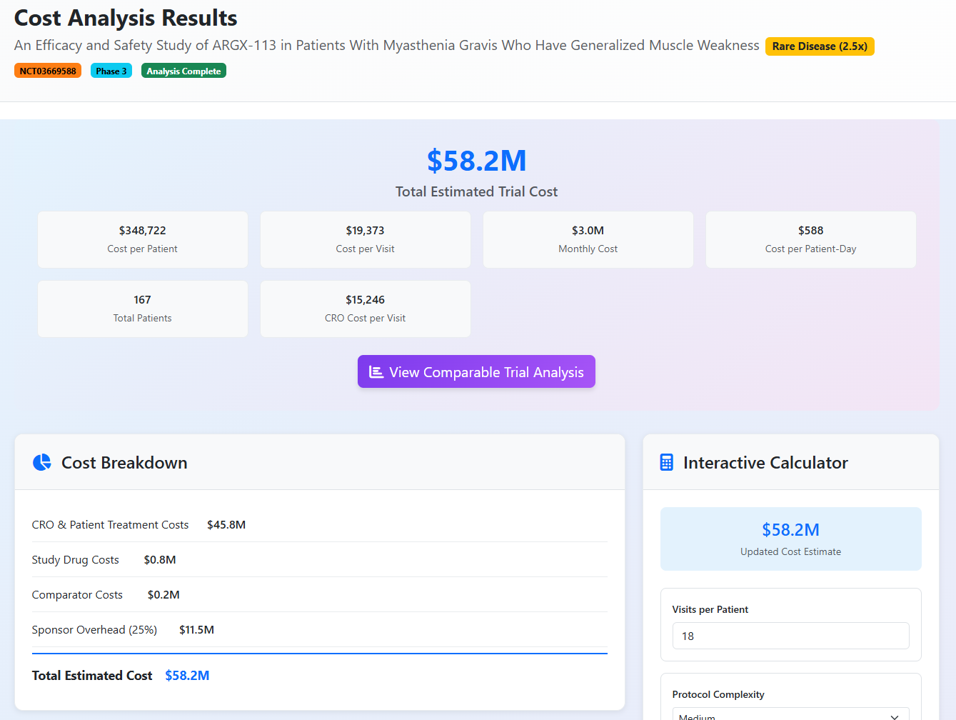 Detailed cost breakdown table