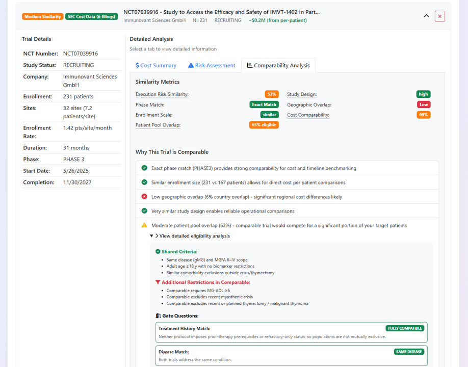 Comparable trials analysis