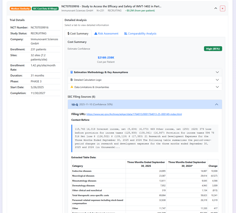 Cost data extracted from SEC filings